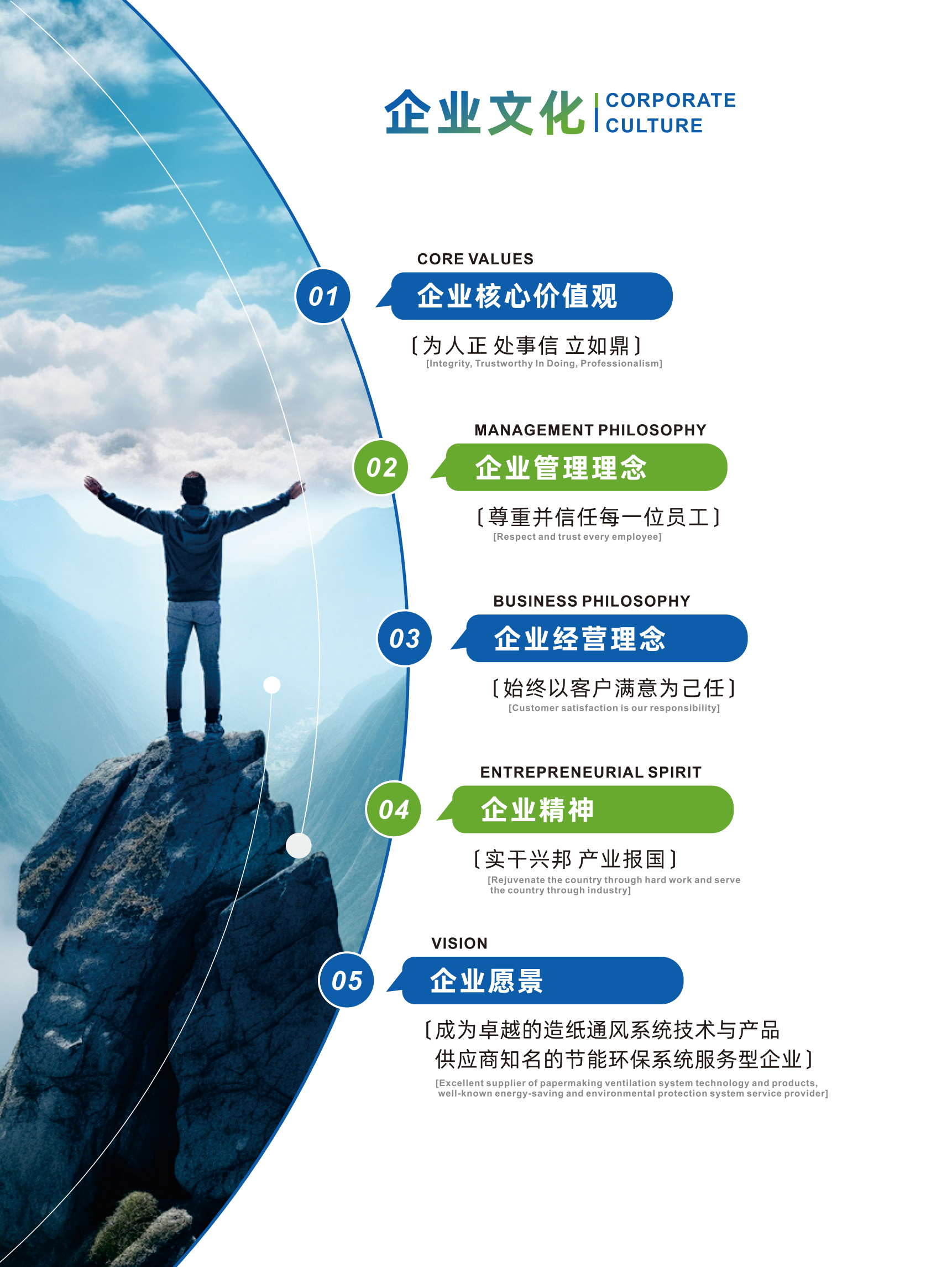 湖南正鼎環(huán)境科技有限公司,揚克氣罩,密閉氣罩,廠房通風,余熱回收,車間除塵,紙機熱風系統(tǒng)